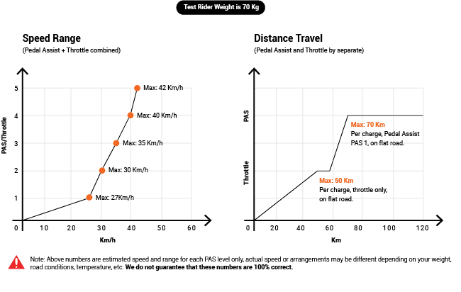 Cyrusher Ebike Kommoda Pedal Assist System Chart