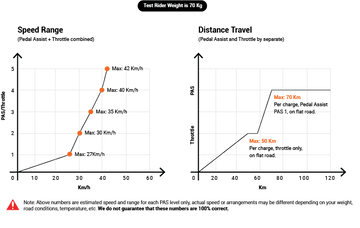 Cyrusher Ebike Kommoda Pedal Assist System Chart