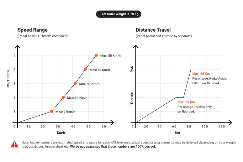 Cyrusher Bandit Ebike Pedal Assist System Chart