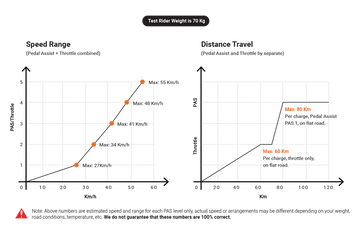 Cyrusher Bandit Ebike Pedal Assist System Chart