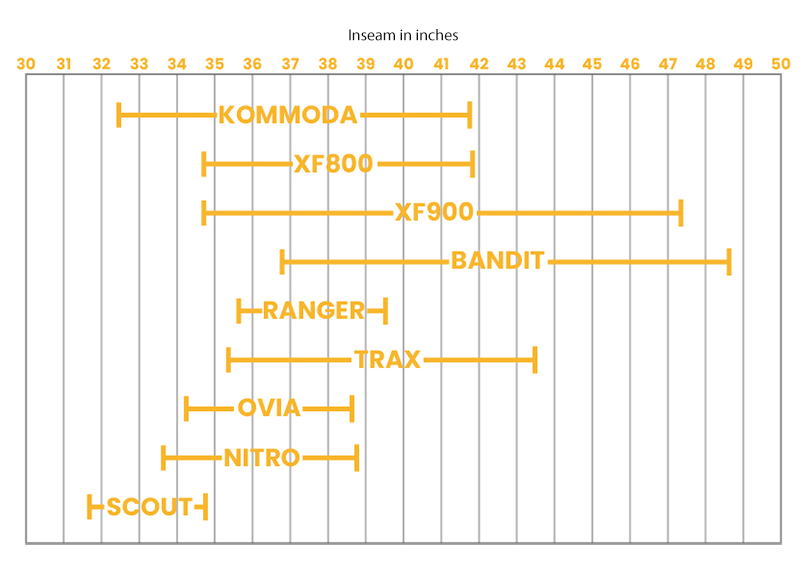 bike sizing chart graphic